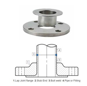 Mặt bích nối lỏng thép không gỉ